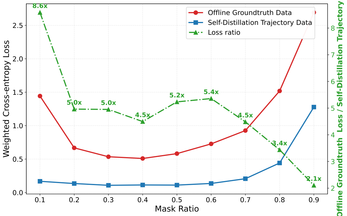 Math-domain loss-ratio diagnostic